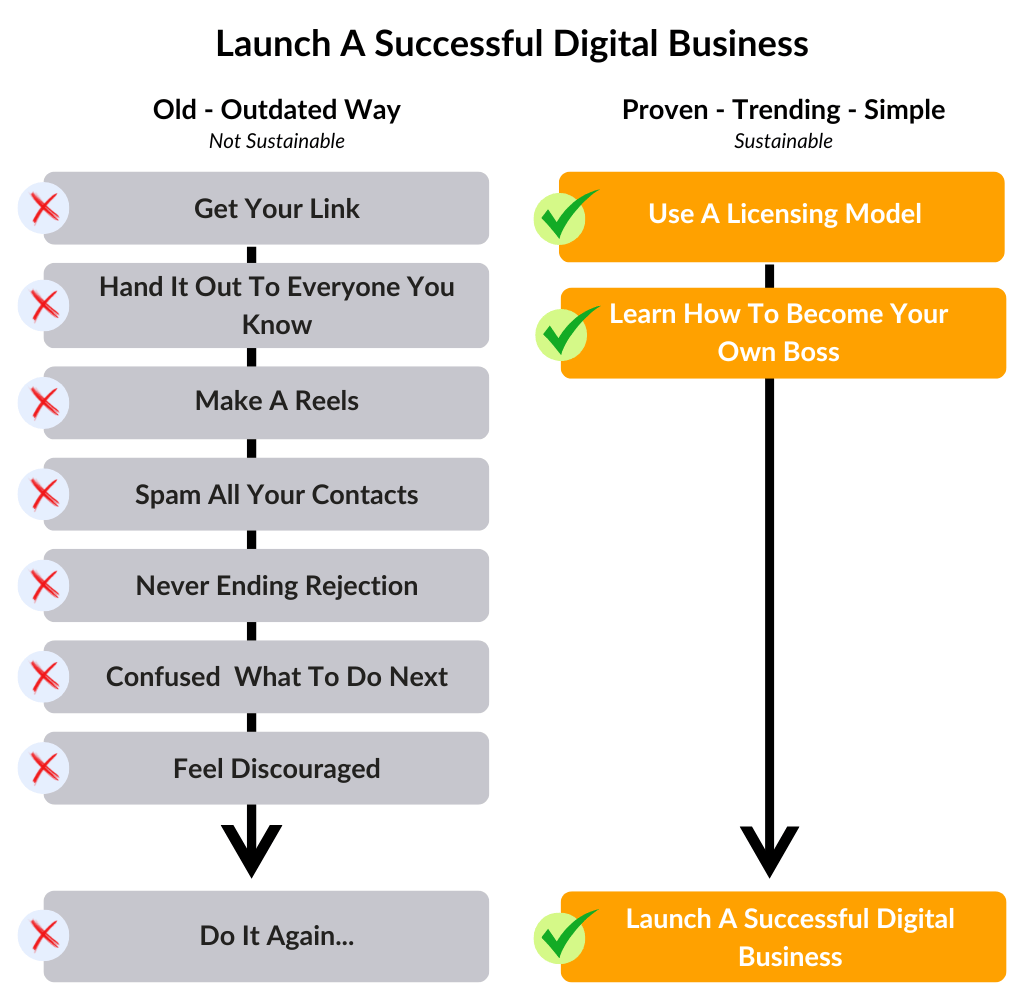 Launch-successful-digital-business